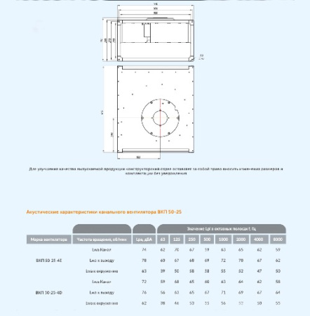ВКП 50-25-4D (380В) Завод Вентилятор Прямоугольный канальный вентилятор